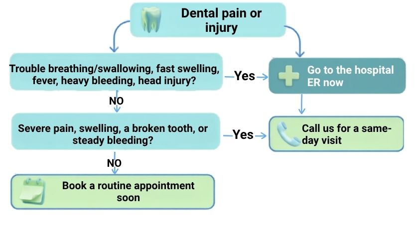 Emergency dental team at Promenade Village Dental providing urgent care